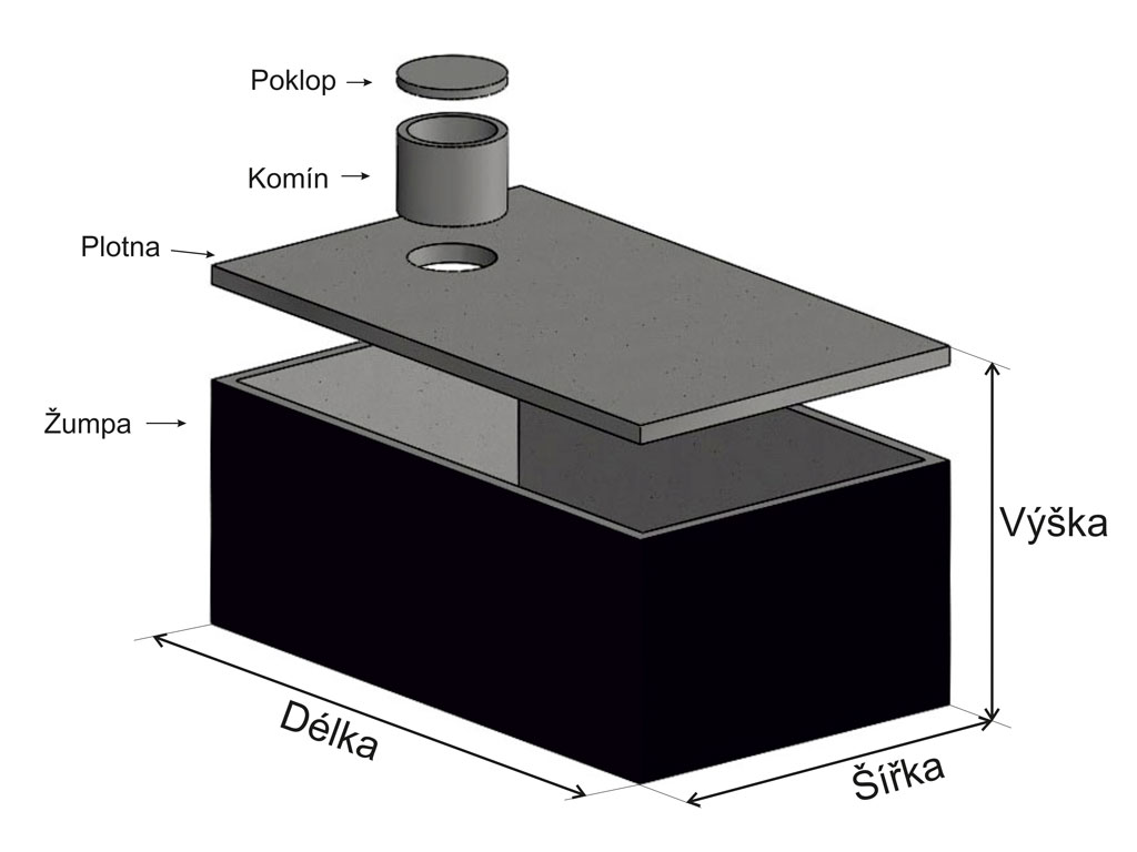 Betonová nádrž na dešťovou vodu, jímka, žumpa